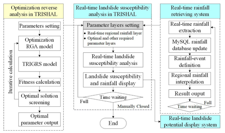 Figura 1: General research methodology.
