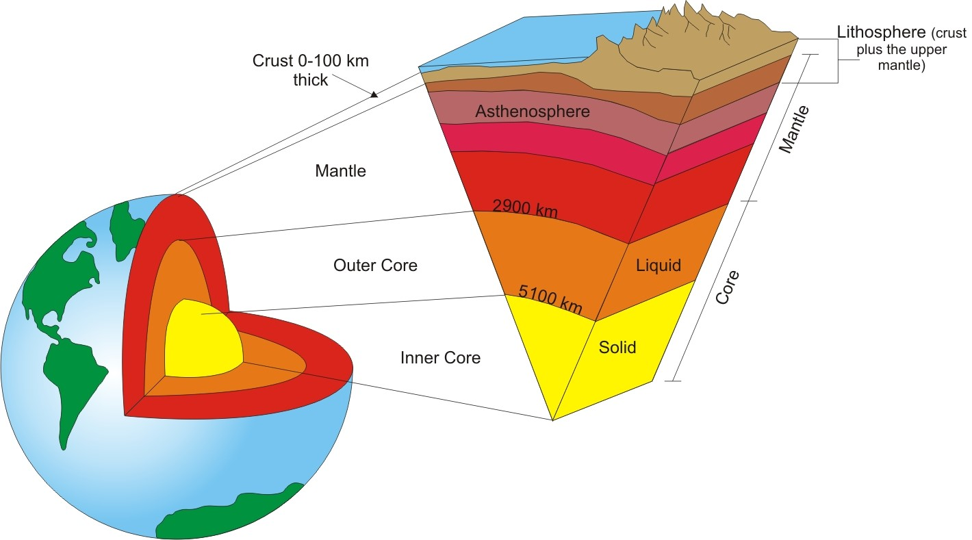 Lithosphere